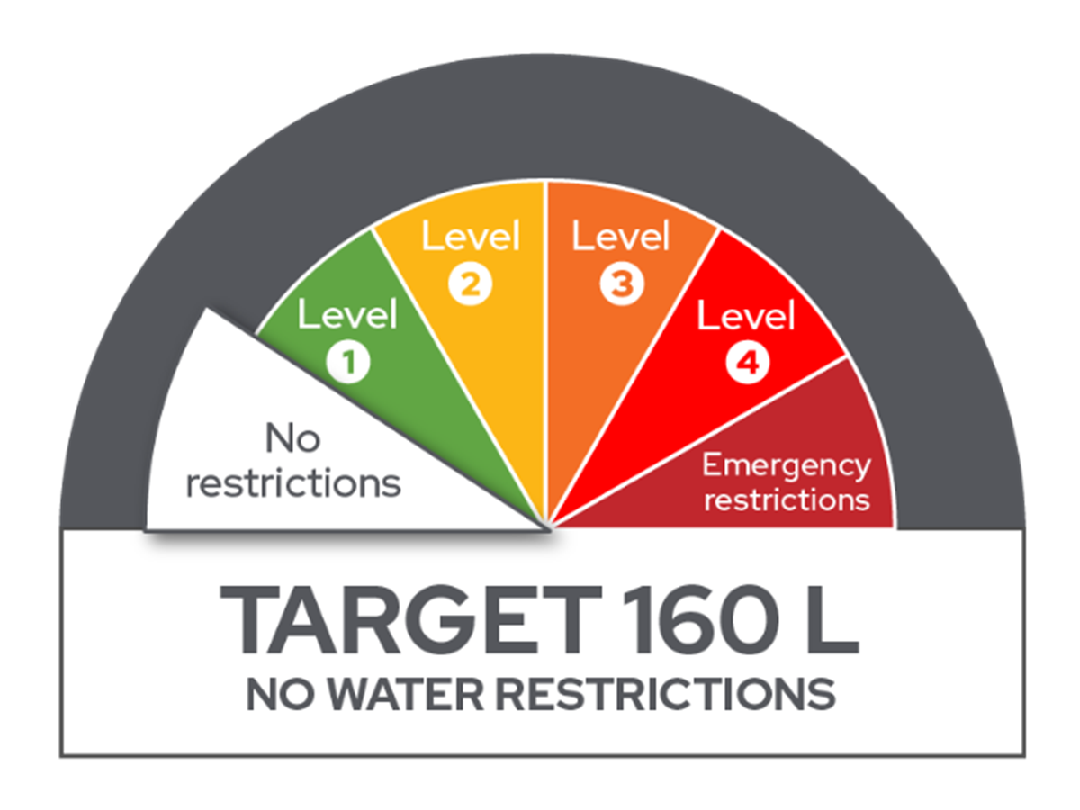 Revised water restrictions respond to climate change Tweed Shire Council