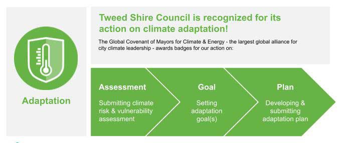 gcom-adaptation-badge-2021-674x286.jpg