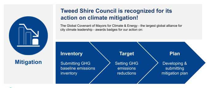gcom-mitigation-badge-2021-674x286.jpg
