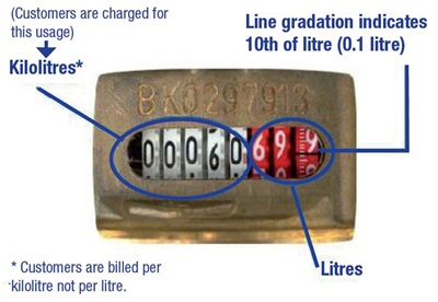 How to read your water meter