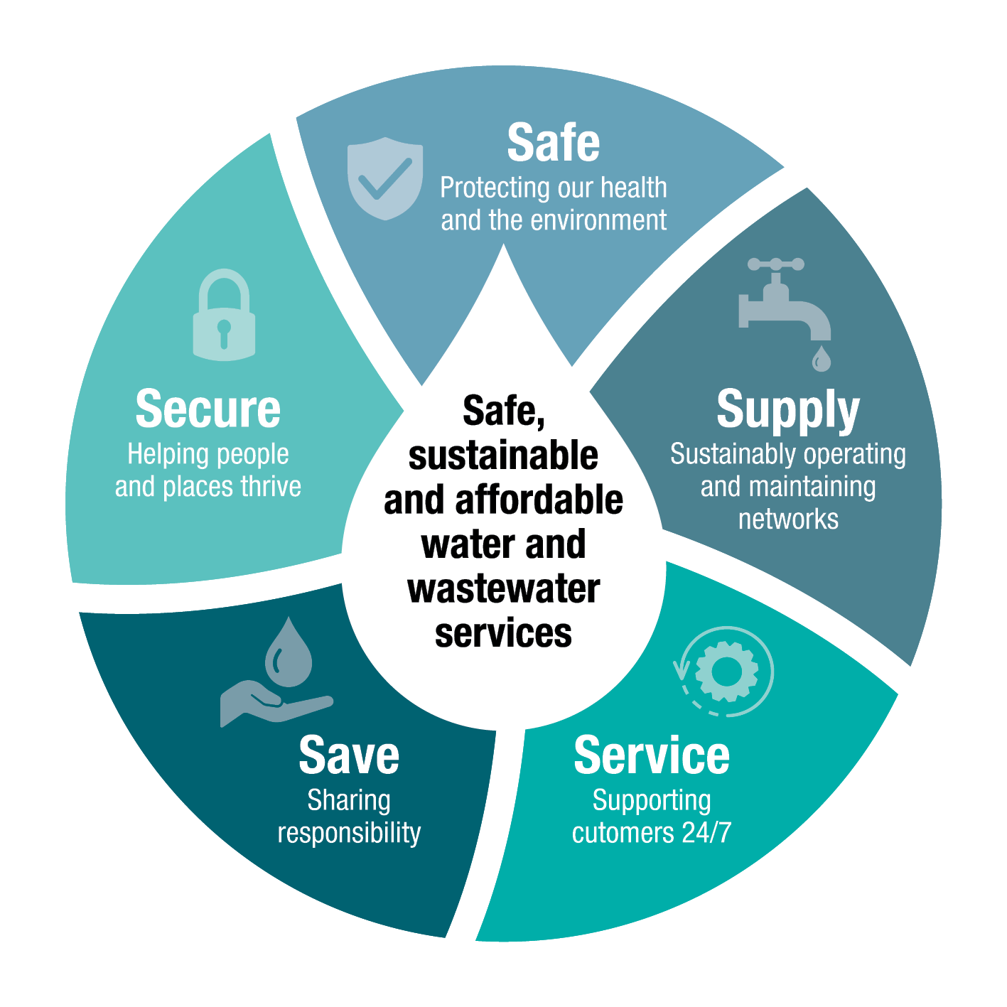 Water and wastewater graphic - full logo