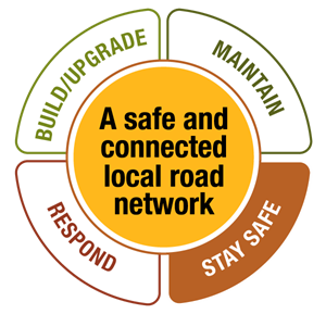 Staying safe on our roads with our support