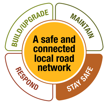 Staying safe on our roads with our support