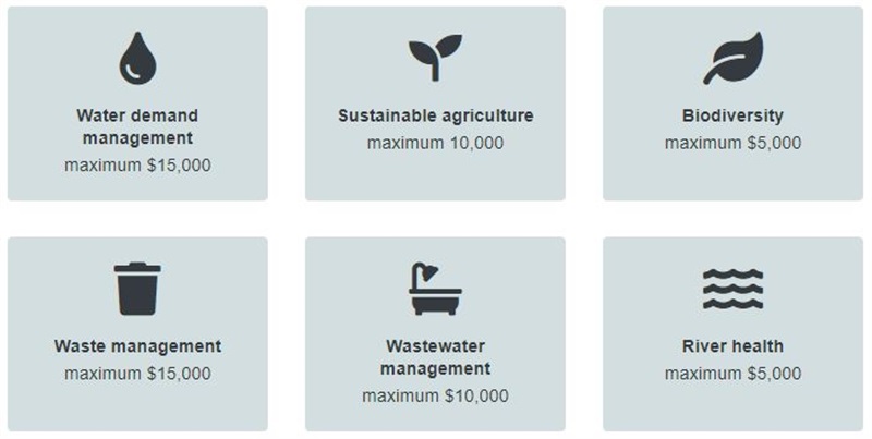 Sustainability grants