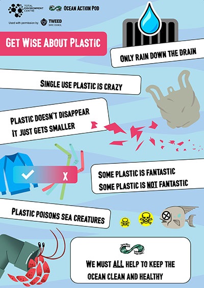 Get wise about plastic