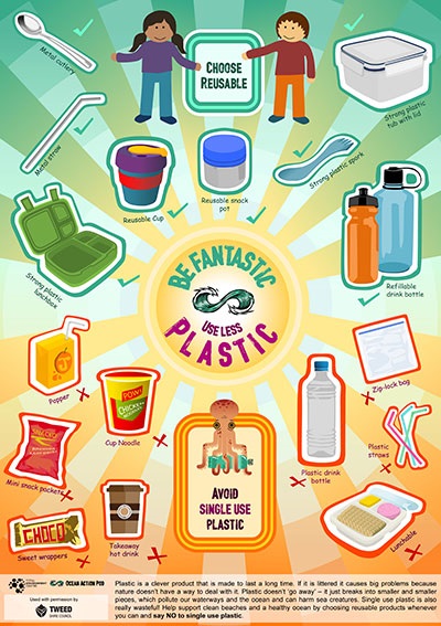 How to avoid single use plastic