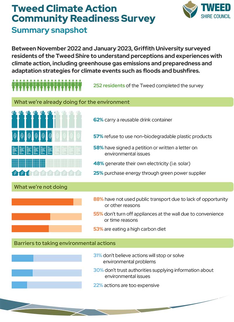 Climate action community readiness survey summary thumbnail