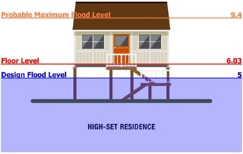 Sample of flood and floor levels included on property flood reports