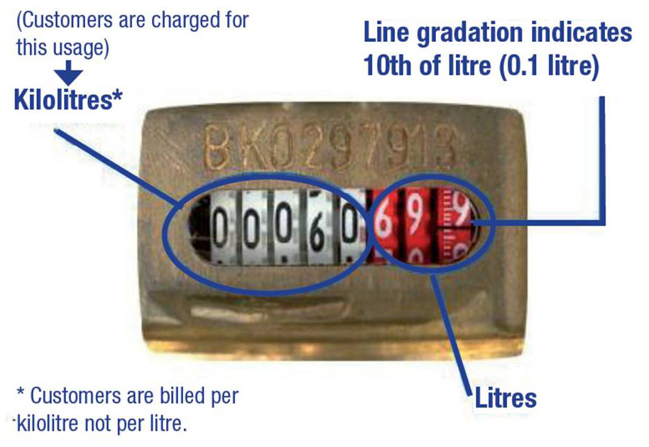 How to read your water meter