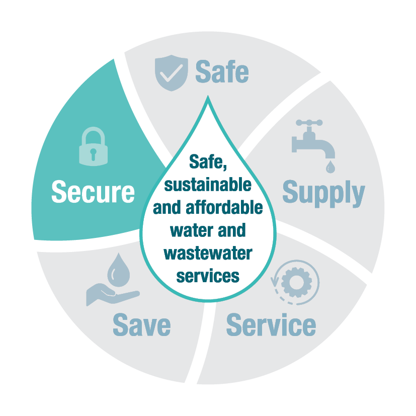 Water and wastewater graphic - secure
