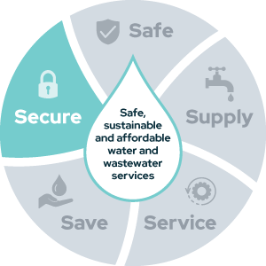 Safe, sustainable and affordable water and wastewater services - Secure