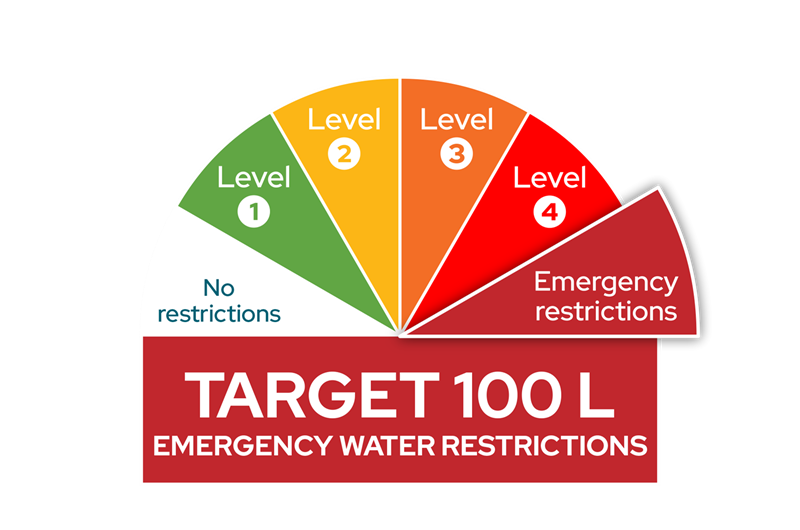 Emergency level water restrictions